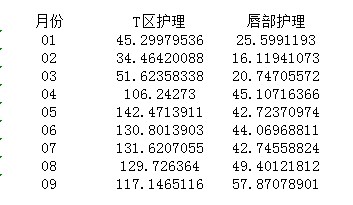 [零一]#操作教程貼#從0開(kāi)始-教你如何做數(shù)據(jù)分析#初階#第三篇